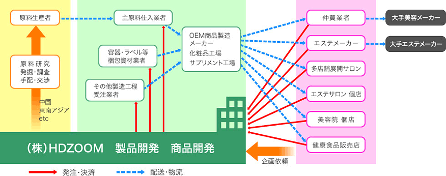 ビジネスモデル俯瞰図